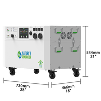 Powerhouse V2 Whole Home Solar Generator